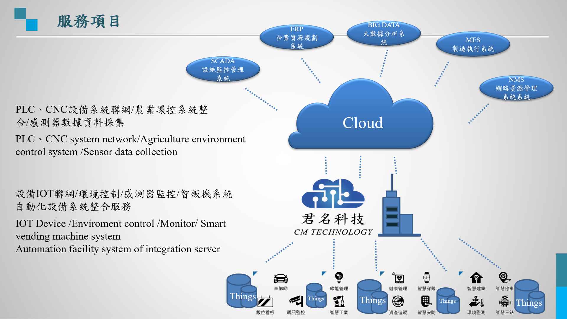 2020台北國際自動化展 2020/8/19-22 攤位N214