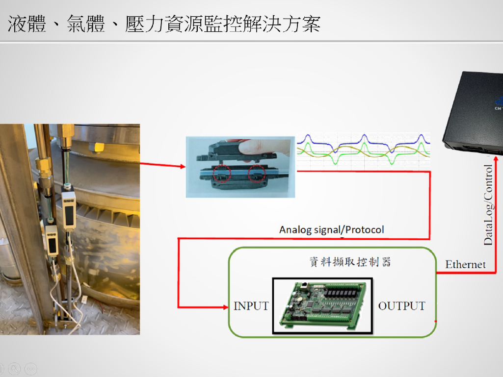 液體、氣體、壓力感測